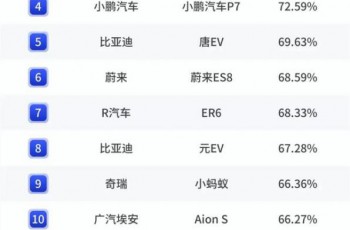 通用